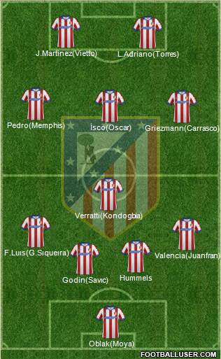 C. Atlético Madrid S.A.D. Formation 2015