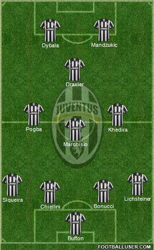 Juventus Formation 2015