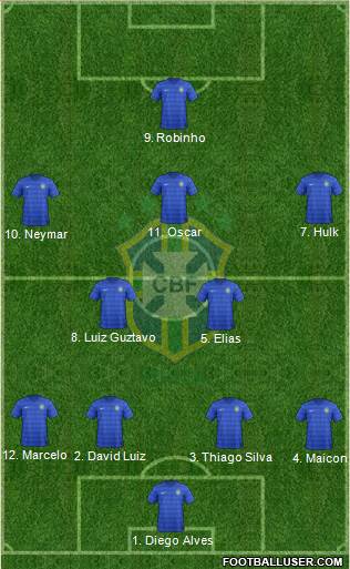 Brazil Formation 2015