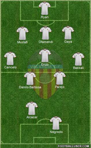 Valencia C.F., S.A.D. Formation 2015