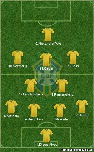 Brazil Formation 2015