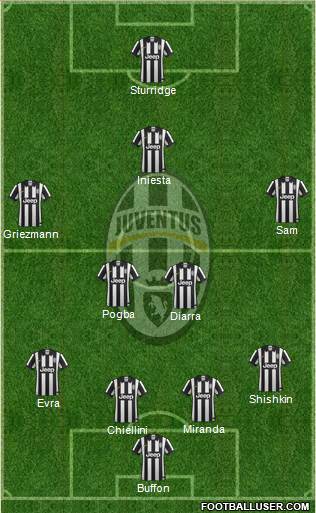 Juventus Formation 2015