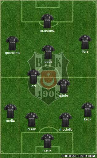 Besiktas JK Formation 2015