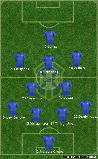 Brazil Formation 2015