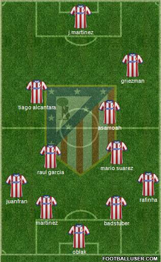 C. Atlético Madrid S.A.D. Formation 2015