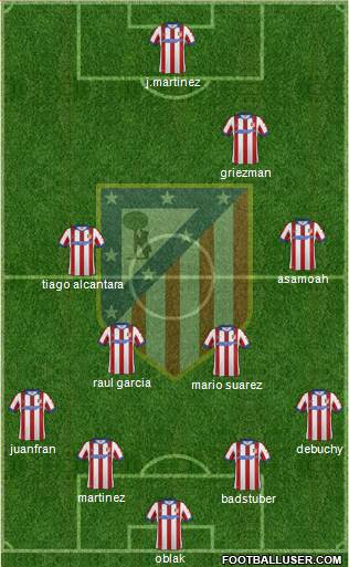 C. Atlético Madrid S.A.D. Formation 2015