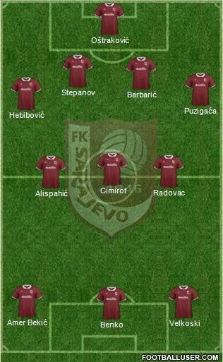 FK Sarajevo Formation 2015