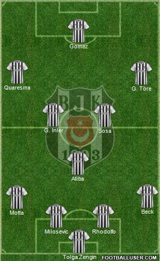 Besiktas JK Formation 2015
