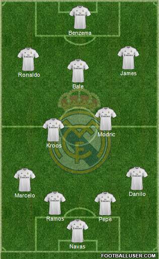 Real Madrid C.F. Formation 2015
