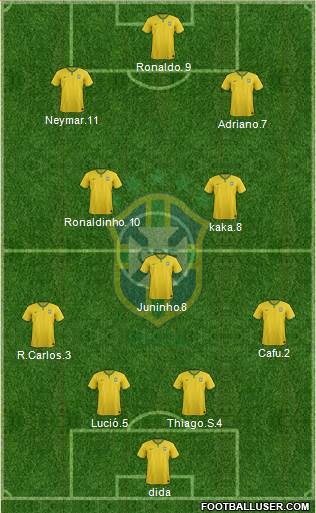 Brazil Formation 2015