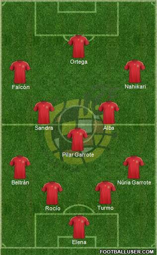 Spain Formation 2015