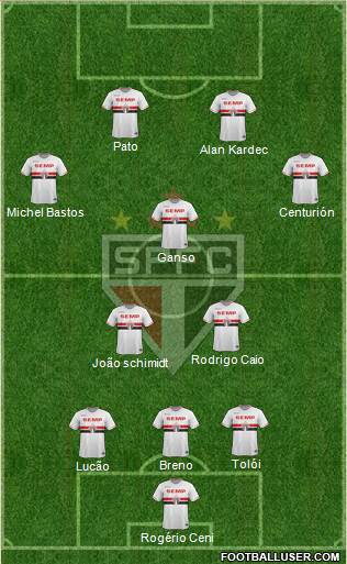 São Paulo FC Formation 2015