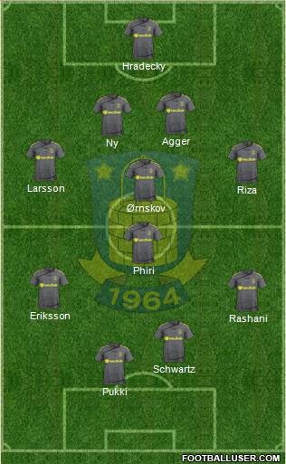 Brøndbyernes Idrætsforening Formation 2015