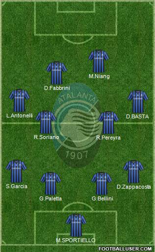 Atalanta Formation 2015