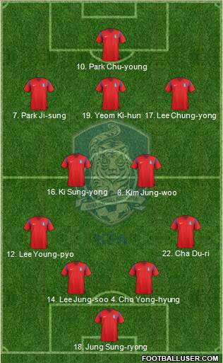 South Korea Formation 2015