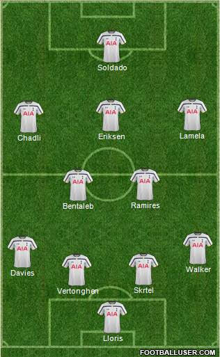 Tottenham Hotspur Formation 2015