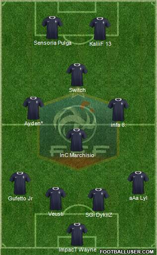 France Formation 2015