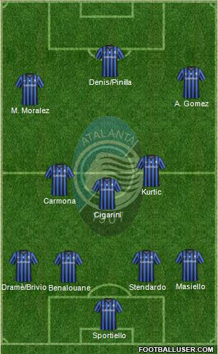 Atalanta Formation 2015