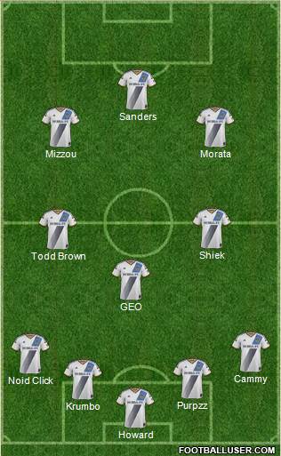 Los Angeles Galaxy Formation 2015