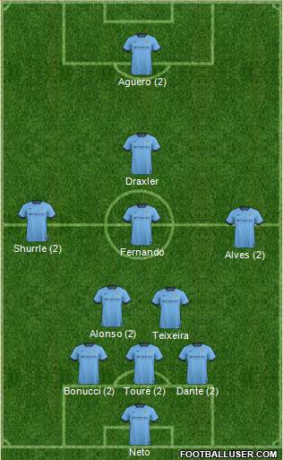 Manchester City Formation 2015
