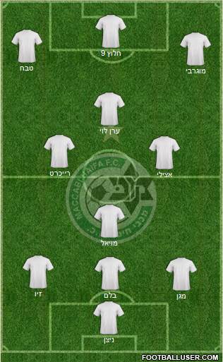 Maccabi Haifa Formation 2015