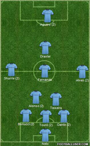 Manchester City Formation 2015
