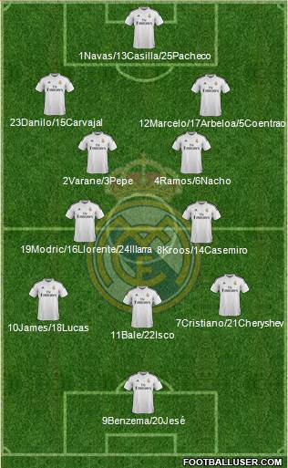 Real Madrid C.F. Formation 2015