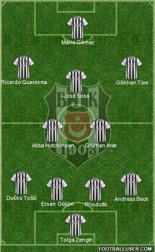 Besiktas JK Formation 2015