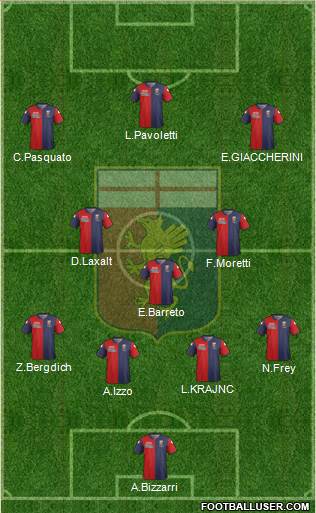 Genoa Formation 2015