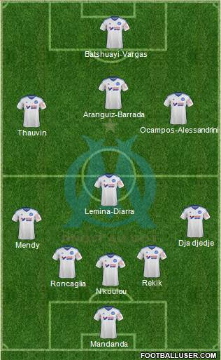Olympique de Marseille Formation 2015