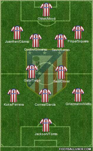 C. Atlético Madrid S.A.D. Formation 2015