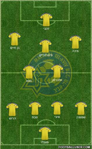Maccabi Tel-Aviv Formation 2015