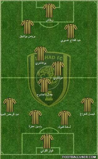 Al-Ittihad (KSA) Formation 2015