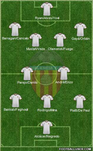 Valencia C.F., S.A.D. Formation 2015