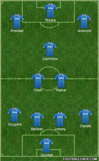 Rangers Formation 2015