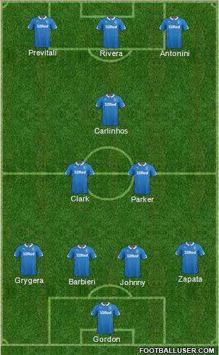 Rangers Formation 2015