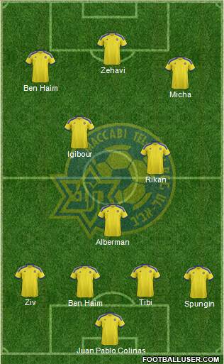 Maccabi Tel-Aviv Formation 2015