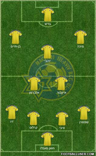 Maccabi Tel-Aviv Formation 2015