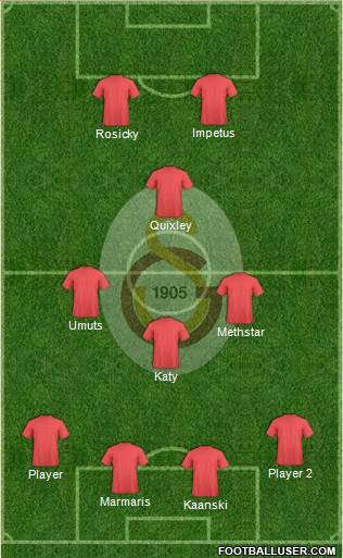 Galatasaray SK Formation 2015