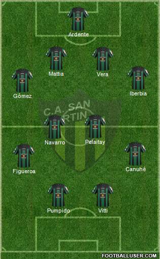 San Martín de San Juan Formation 2015