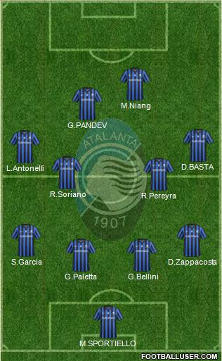 Atalanta Formation 2015