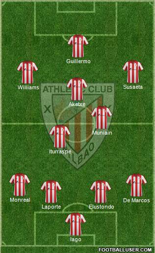 Bilbao Athletic Formation 2015