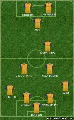 Arsenal Formation 2015