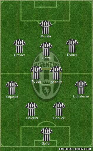 Juventus Formation 2015