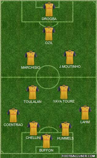 Arsenal Formation 2015