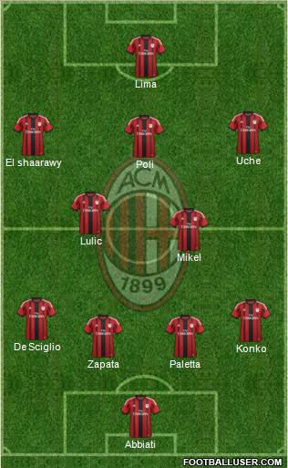 A.C. Milan Formation 2015
