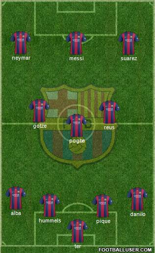 F.C. Barcelona Formation 2015
