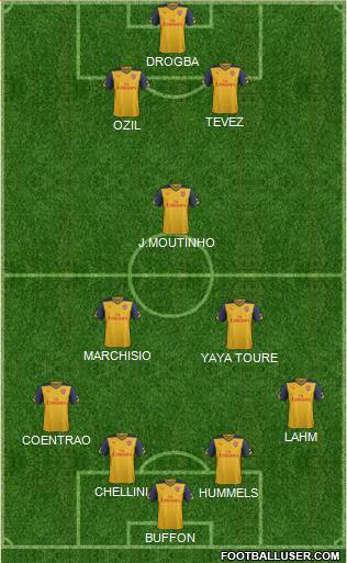 Arsenal Formation 2015