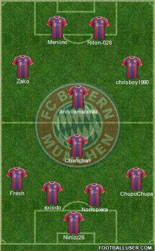 FC Bayern München Formation 2015