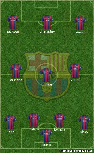 F.C. Barcelona Formation 2015